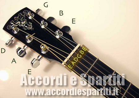 Posizione delle corde per accordare la chitarra