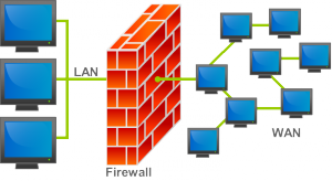 Un firewall va installato tra l'hub/switch ed il router ADSL