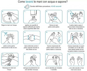 Come lavarsi le mani con acqua e sapone