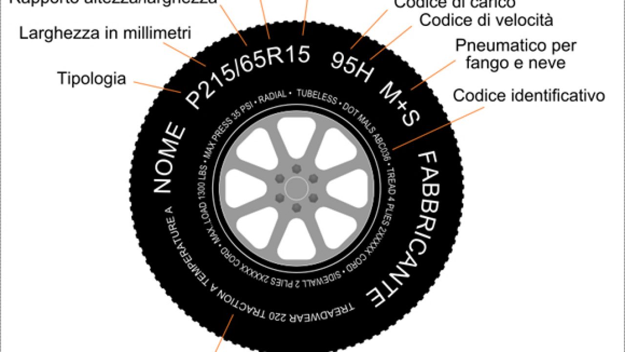 Load перевод. Radial Tubeless шины. Radial Tubeless направление. Обозначение шины Tubeless Radial. Надпись на покрышки Radial Tubeless.