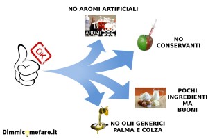 fattori prodotti alimentari