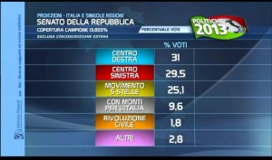 risultati-elezioni-2013