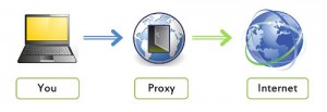 web-proxy-cosa-e